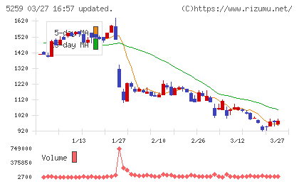 ＢＢＤイニシアティブチャート