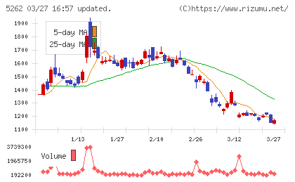 日本ヒュームチャート