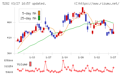 ジオスターチャート