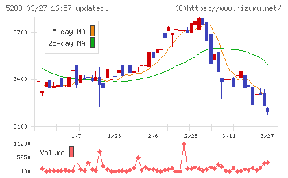 高見澤チャート