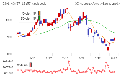 東海カーボンチャート