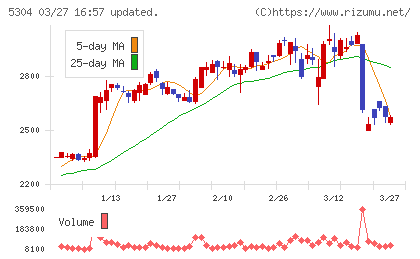 ＳＥＣカーボンチャート