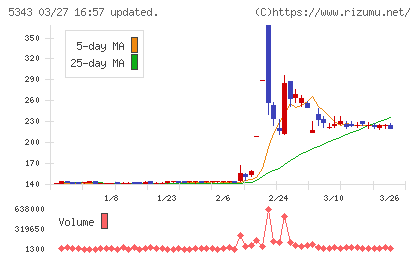 ニッコーチャート
