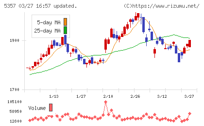 ヨータイチャート