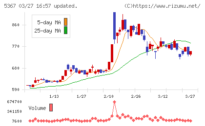 ニッカトーチャート