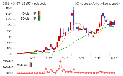 マイポックスチャート