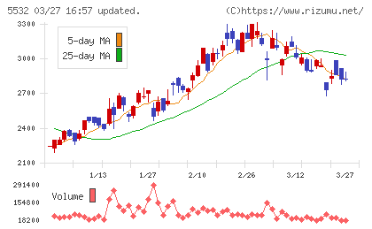 リアルゲイトチャート
