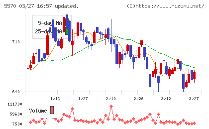 ジェノバチャート