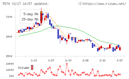 オービーシステムチャート