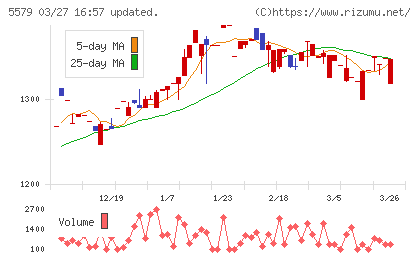 ＧＳＩチャート
