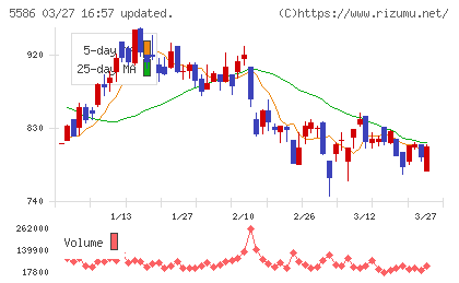 Ｌａｂｏｒｏ．ＡＩチャート