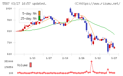 インバウンドプラットフォームチャート