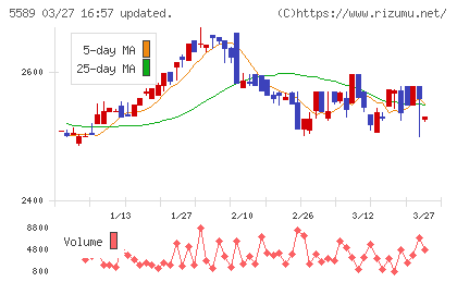 オートサーバーチャート