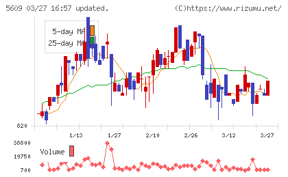 日本鋳造チャート