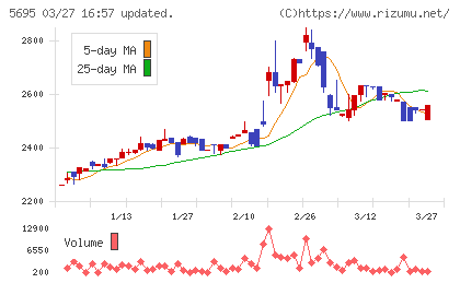 パウダーテックチャート