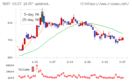 サンユウチャート