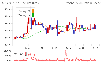 イボキンチャート