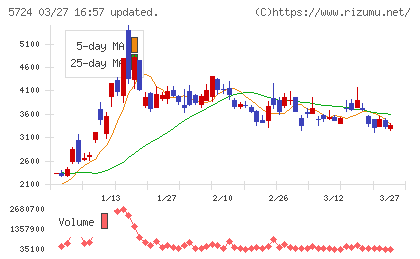 アサカ理研チャート