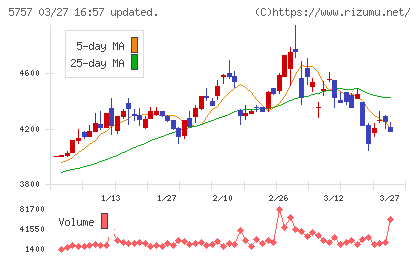 ＣＫサンエツチャート