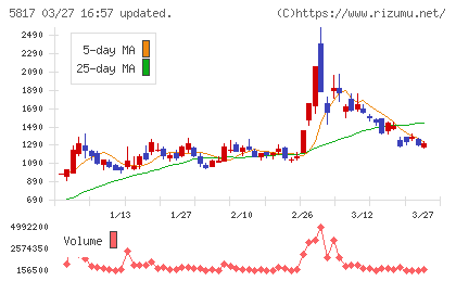 ＪＭＡＣＳチャート