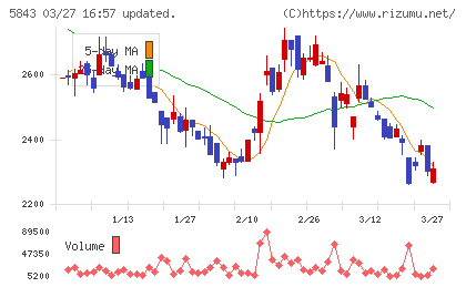 ニッポンインシュアチャート