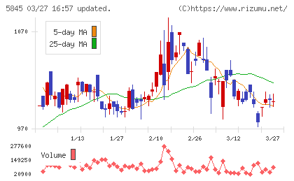 全保連チャート