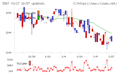 エスネットワークスチャート