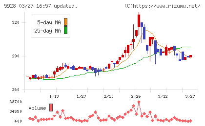 アルメタックスチャート