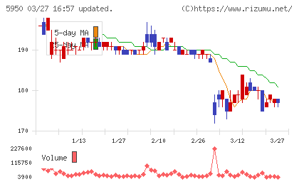 日本パワーファスニングチャート