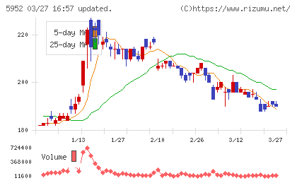 アマテイチャート