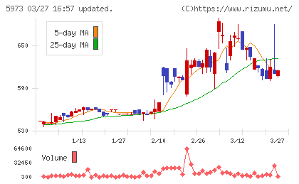 トーアミチャート
