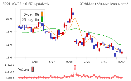ファインシンターチャート