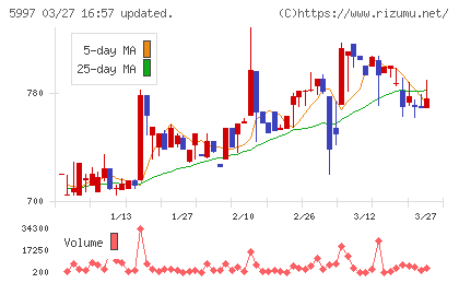 協立エアテックチャート