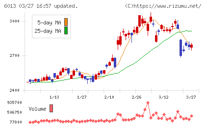 タクマチャート