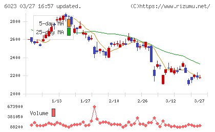 ダイハツインフィニアースチャート