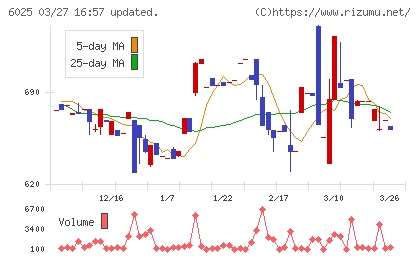 日本ＰＣサービスチャート