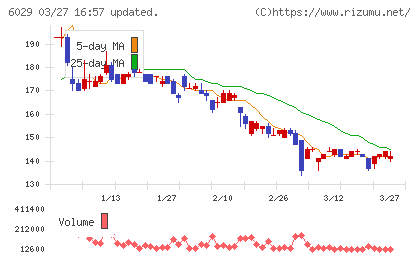 アトラグループチャート