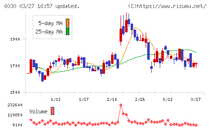 アドベンチャーチャート