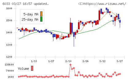 エクストリームチャート