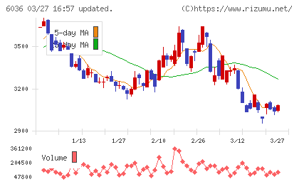 ＫｅｅＰｅｒ技研チャート