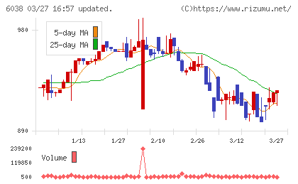 イードチャート
