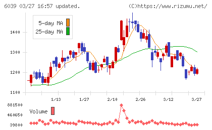 日本動物高度医療センターチャート