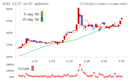 ニッキチャート
