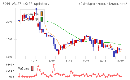 三機サービスチャート