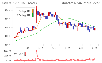 レントラックスチャート