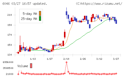リンクバルチャート