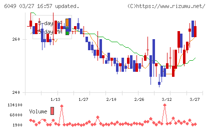 イトクロチャート