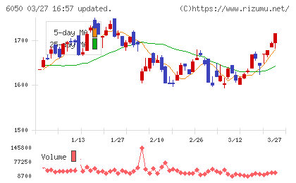 イー・ガーディアンチャート