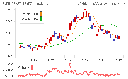 ジャパンマテリアルチャート