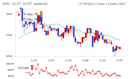 ユニバーサル園芸社チャート